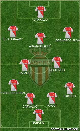 AS Monaco FC 4-3-2-1 football formation
