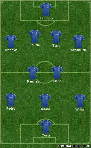 Chelsea 4-2-1-3 football formation