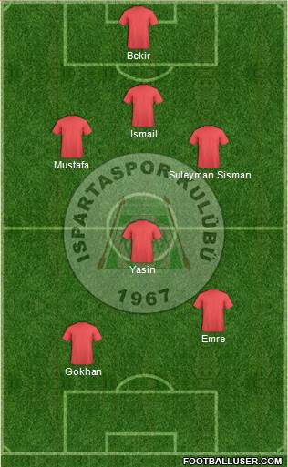 Ispartaspor 4-1-2-3 football formation
