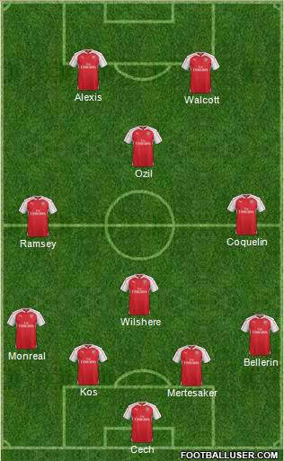 Arsenal 4-4-2 football formation