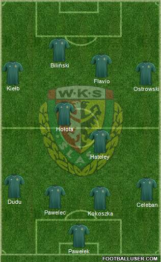 WKS Slask Wroclaw 4-2-4 football formation