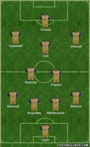 Arsenal 4-2-3-1 football formation