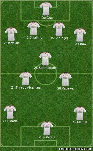 Manchester United 4-3-3 football formation