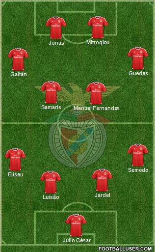 Sport Lisboa e Benfica - SAD 5-4-1 football formation