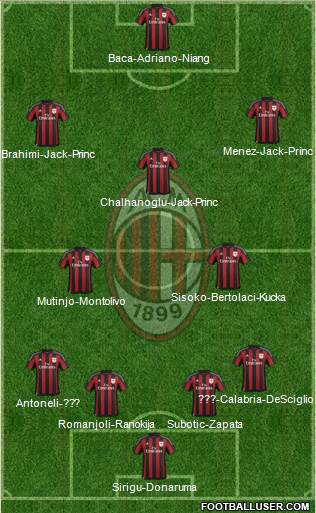 A.C. Milan 4-2-3-1 football formation