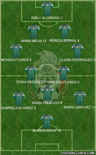 Mexico 4-2-3-1 football formation