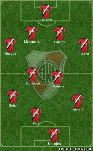 River Plate 4-2-3-1 football formation