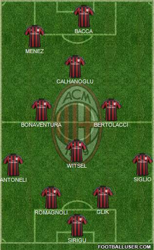 A.C. Milan 4-1-3-2 football formation