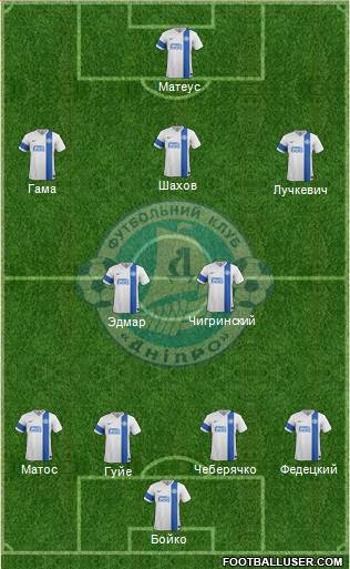 Dnipro Dnipropetrovsk 4-5-1 football formation