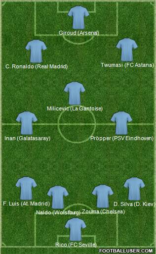 Champions League Team 4-3-3 football formation