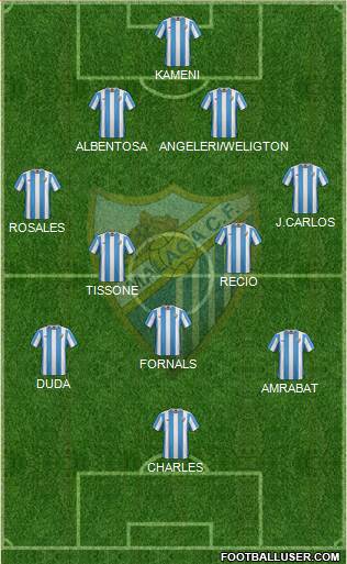 Málaga C.F., S.A.D. football formation