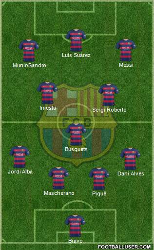 F.C. Barcelona 4-3-3 football formation