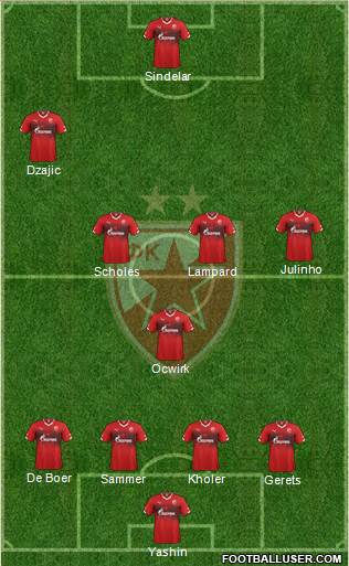 FC Red Star Belgrade 4-4-2 football formation