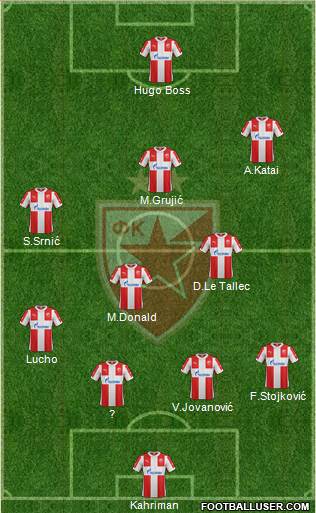 FC Red Star Belgrade 4-5-1 football formation