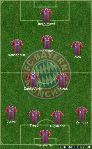 FC Bayern München 4-2-3-1 football formation