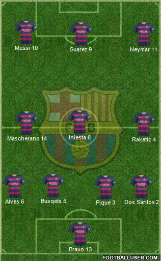 F.C. Barcelona 4-3-3 football formation