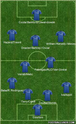 Chelsea 4-2-3-1 football formation