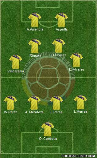 Colombia 4-4-2 football formation