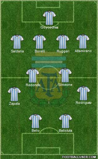 Argentina 4-4-2 football formation