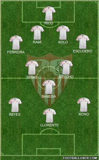 Sevilla F.C., S.A.D. 4-2-3-1 football formation