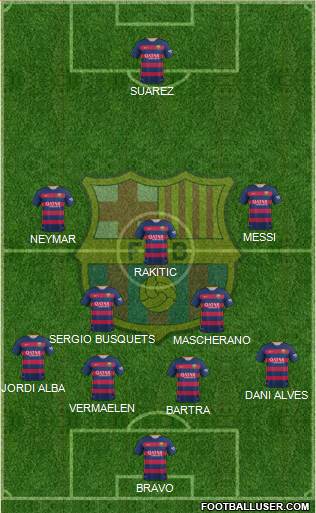 F.C. Barcelona 4-3-3 football formation