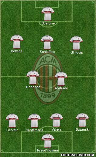 A.C. Milan 4-1-2-3 football formation