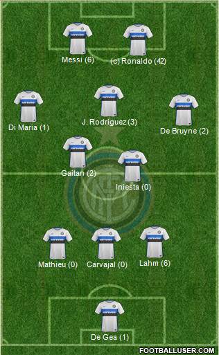 F.C. Internazionale 3-5-2 football formation