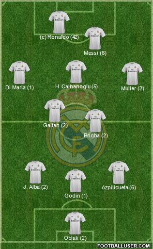 Real Madrid C.F. 4-2-2-2 football formation