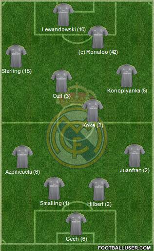 Real Madrid C.F. 3-4-3 football formation