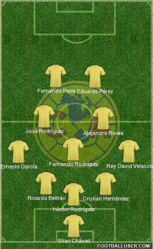 Club América Coapa 3-5-1-1 football formation