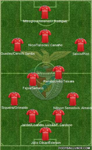 Sport Lisboa e Benfica - SAD 4-2-3-1 football formation