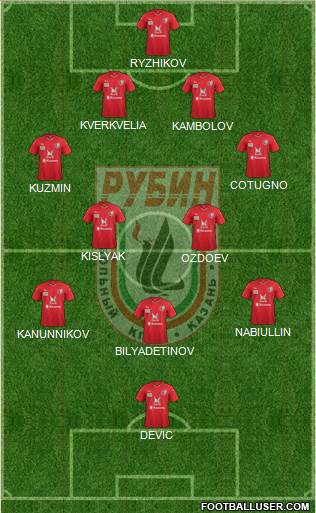 Rubin Kazan 4-1-4-1 football formation