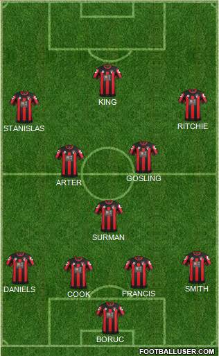AFC Bournemouth 4-1-2-3 football formation