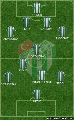 Bursaspor 4-1-2-3 football formation