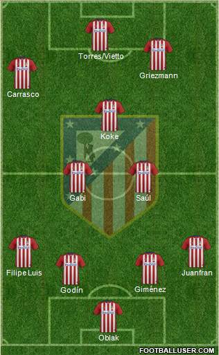 C. Atlético Madrid S.A.D. 4-2-1-3 football formation