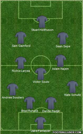 Football Manager Team 4-3-3 football formation