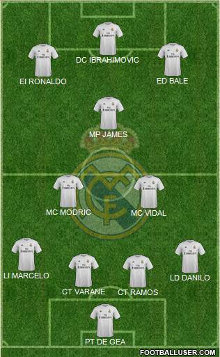 Real Madrid C.F. 4-3-3 football formation