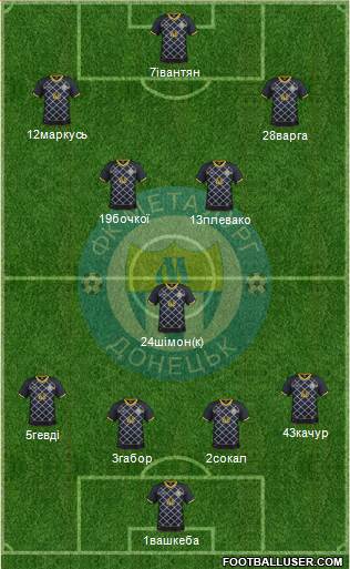 Metalurg Donetsk 4-1-2-3 football formation
