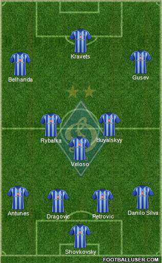 Dinamo Kiev 4-3-3 football formation