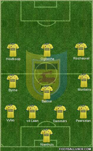 SC Cambuur-Leeuwarden 4-3-3 football formation