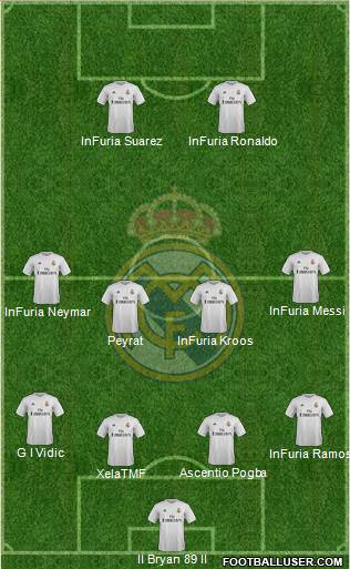 Real Madrid C.F. 4-4-2 football formation