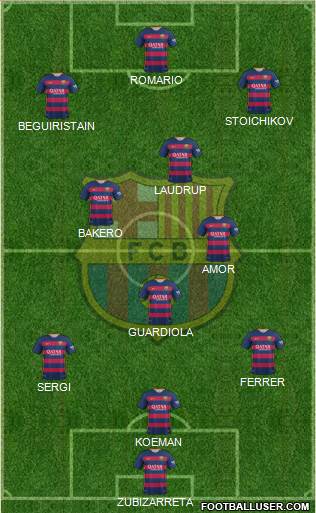 F.C. Barcelona 3-4-3 football formation