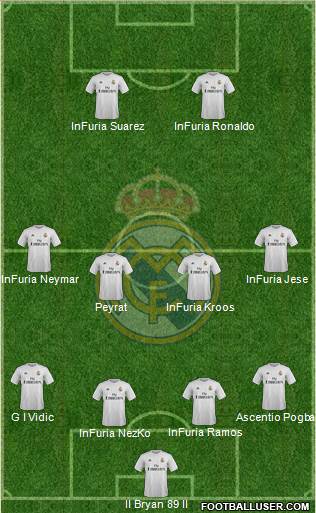 Real Madrid C.F. 4-4-2 football formation