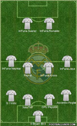 Real Madrid C.F. 4-4-2 football formation