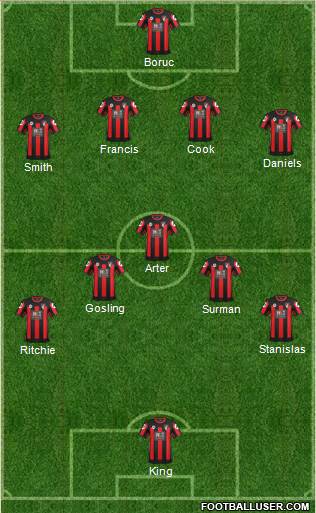 AFC Bournemouth 4-1-4-1 football formation