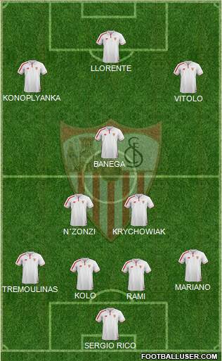 Sevilla F.C., S.A.D. 5-4-1 football formation