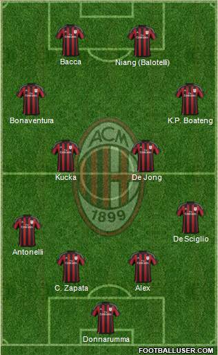 A.C. Milan 4-4-2 football formation