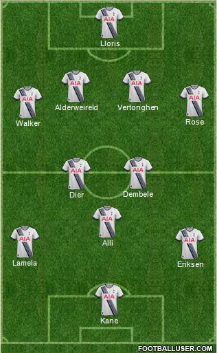 Tottenham Hotspur 4-1-3-2 football formation