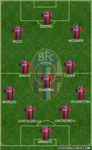 Bologna 4-3-3 football formation