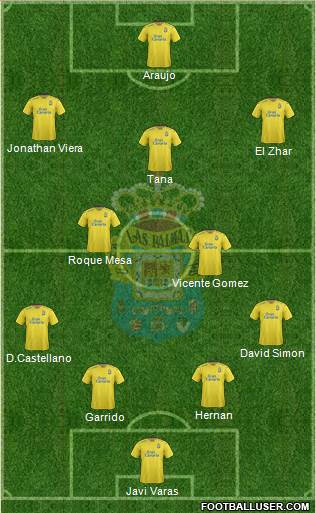 U.D. Las Palmas S.A.D. 4-2-3-1 football formation